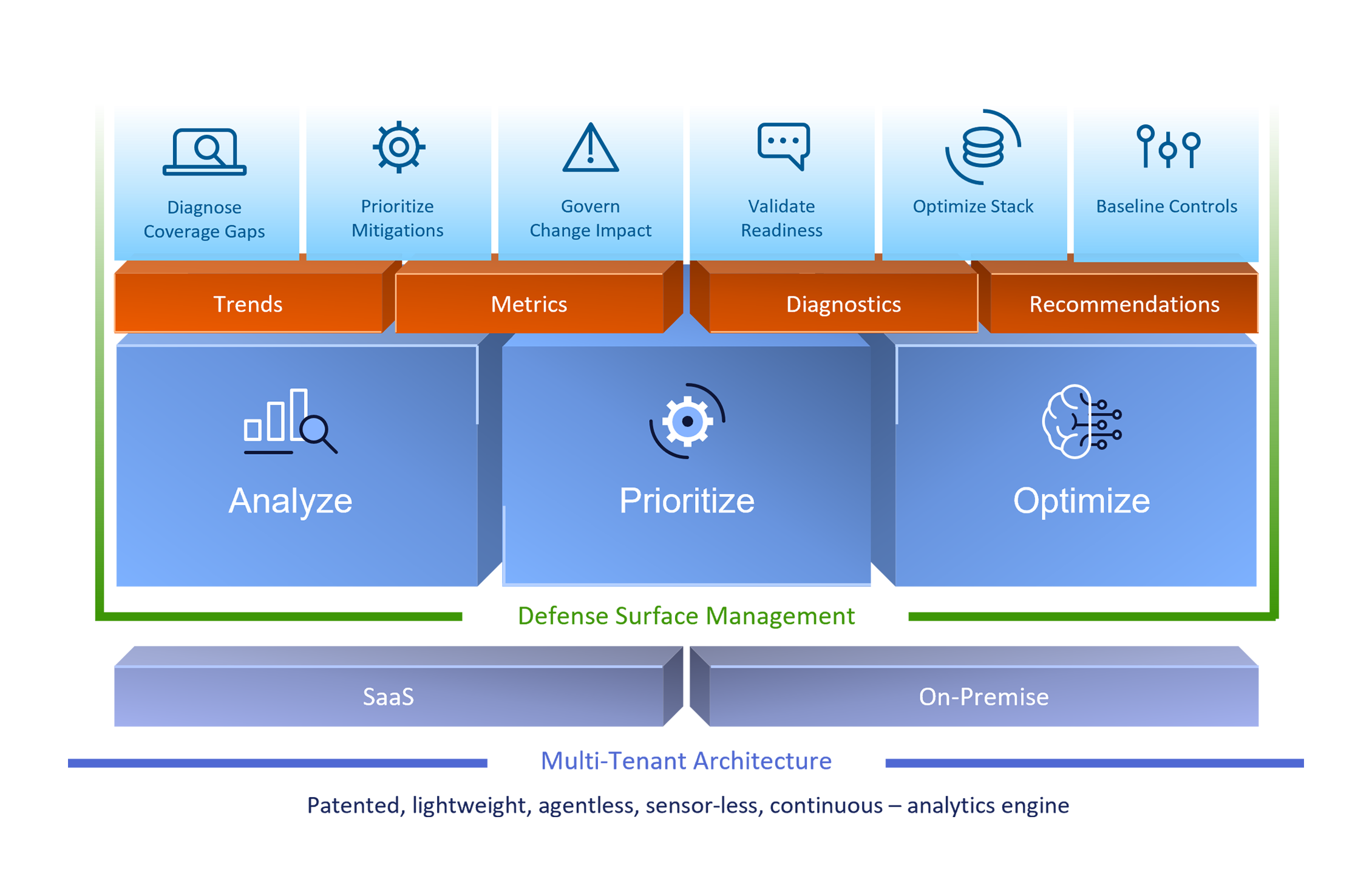 Interpres Threat Exposure Management 