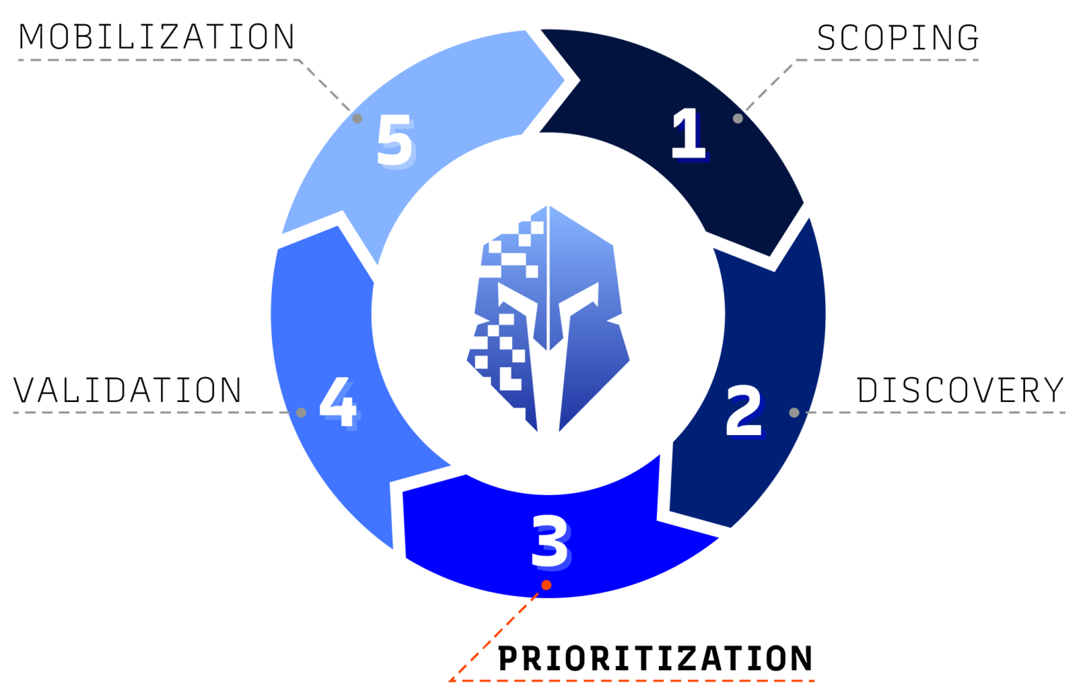 What Is Continuous Threat Exposure Management (CTEM)? | Interpres Security